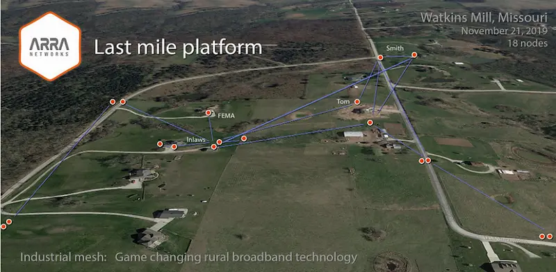 Arra Network Systems | On-Farm Wi-Fi Solutions | Wi-Fi Anywhere 1