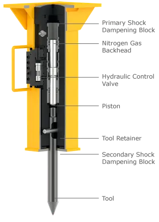Arrowhead Rockdrill Post Driver | Model 40Pd | 3" Max Post Diameter | 650-1100 Blows/Min | 200 Ft-Lb Impact Class | Horsepower 6–12 Hp | For Tractor 2