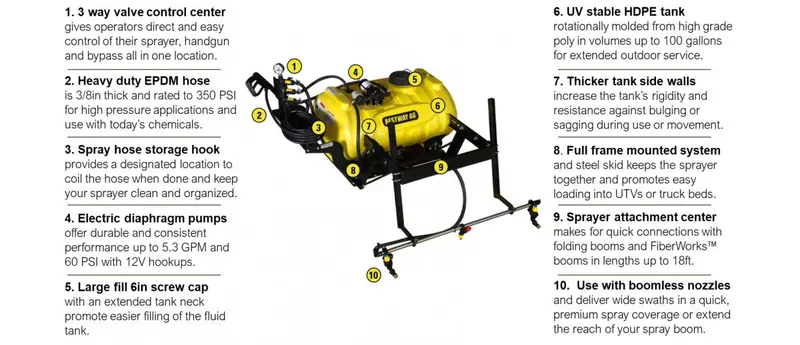 Bestway Ag Lawn Pro Utv Sprayer With Power Options 12V & Gas 6