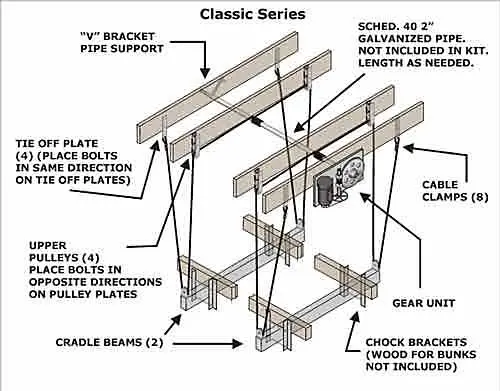 Boat Lift Distributors | 12,000 Lb Classic Cradle Lift | Model Bld10000cls2-1-1 | Length Up To 26' | Double Line System | 1.5 Hp Motor | Travel Speed 1 Ft/Min | For Boathouses 2