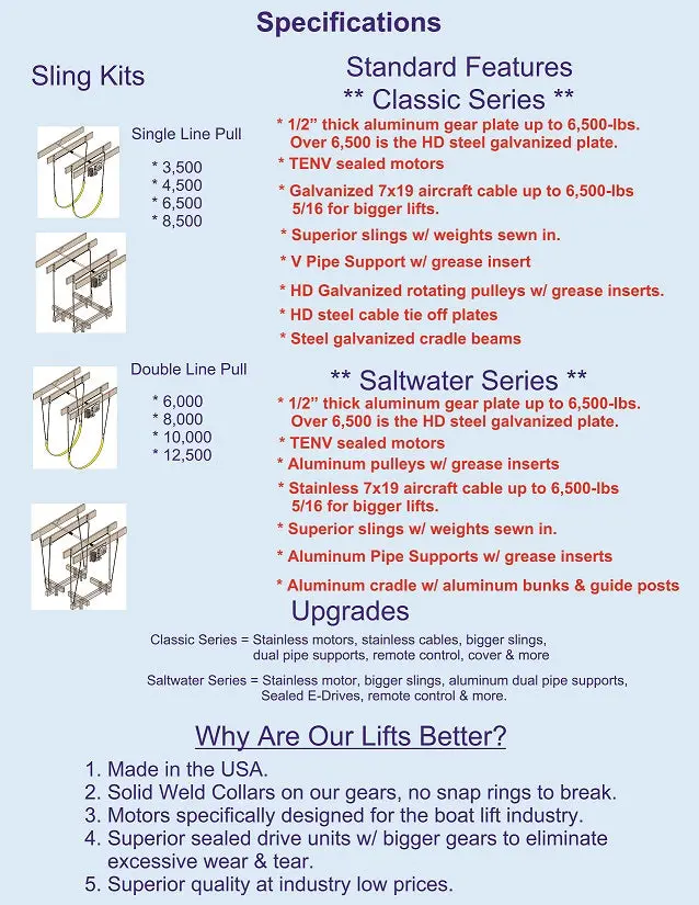 Boat Lift Distributors | 6500 Lb Classic Cradle Lift | Model Bld8000c1 | Width 9' | Capacity 6,500 Lbs | Motor Power 1 Hp | For Boathouse Installation 2
