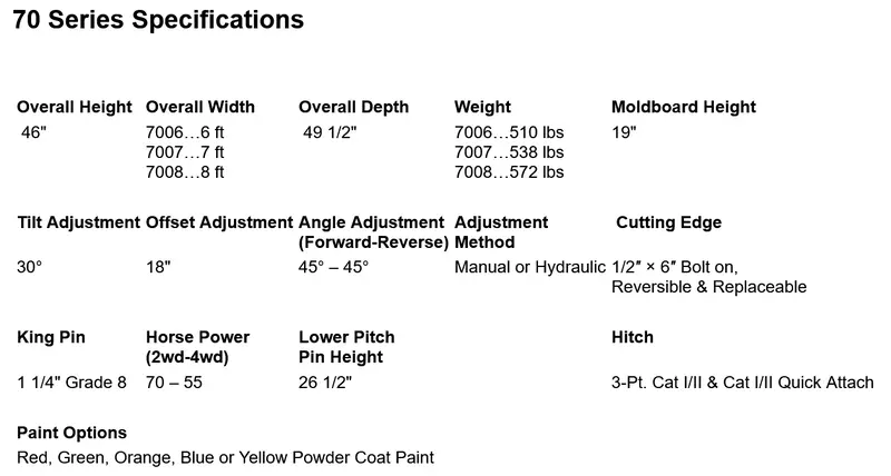 Dirt Dog Rear Scrape Blade | 70 Series | Working Width 72”, 84” & 96” Inches | Horsepower 55-70 Hp | For Tractor 6