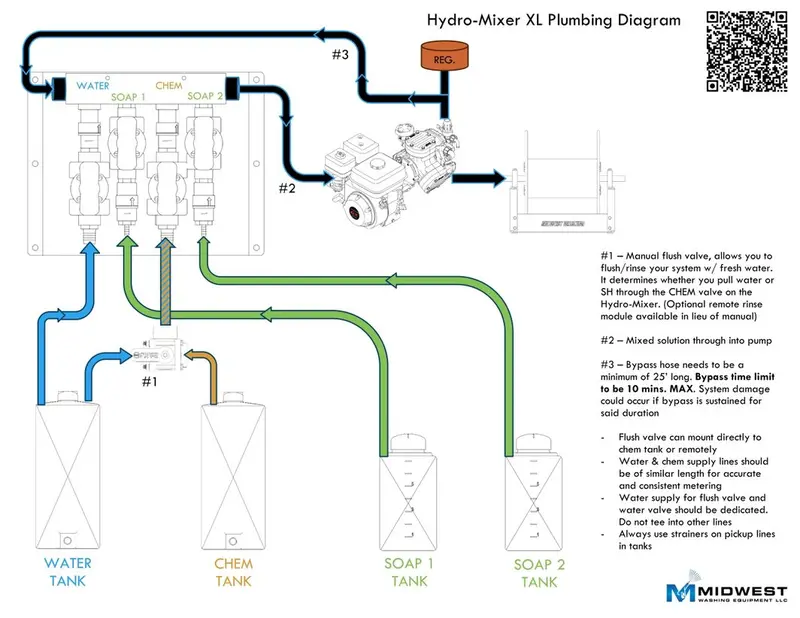 Mwe Clearview Series Hydro‑Mixer Xl – Cv‑Hmxl | High‑Flow Proportioning System | For Gas Powered &Amp; Air Pumps 10+ Gpm 4