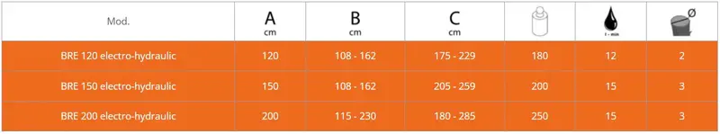 Rinieri Hedge Trimmer Bre 120-150-200 | 47"-59"-79" Cutting Bar | Bush Cutter Machine For Loader 4