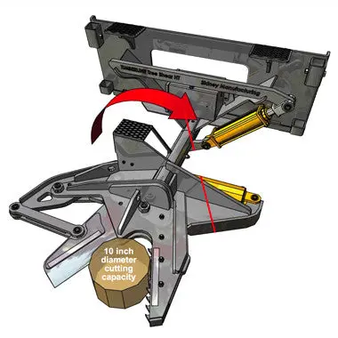 Sidney Tree Shear | Model Tb-1000-S | Cutting Capacity 10"| 10-30 Gpm | 2-4 Ton | For Skid Steer Loaders, Mini Excavators & Backhoes 3