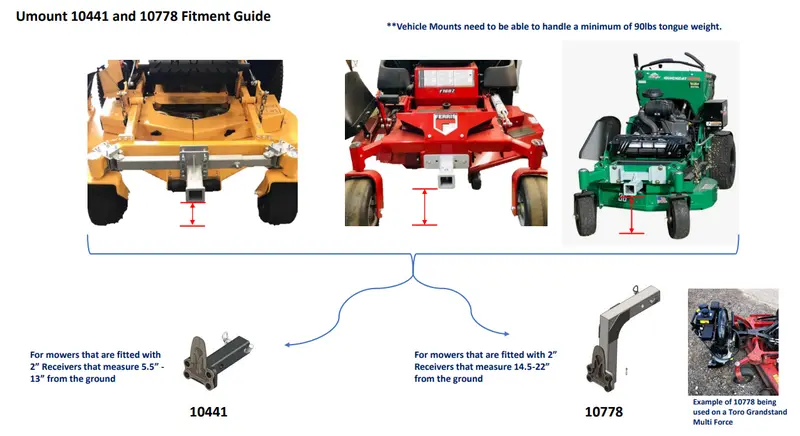 Umount Z-Turn & Stand-On Mower Mount 36″ | 3/8″ Thick Steel Plates | Caster Arms 1