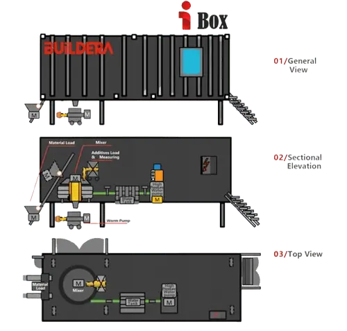Wolfpack 3Dcp | Ibox Mixing Station | High-Pressure Jet Cleaning | 500 Bar Cleaning Power | For 3D Concrete Printing 1